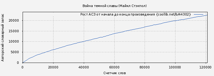 Рост АСЗ книги № 44302: Война темной славы (Майкл Стэкпол)