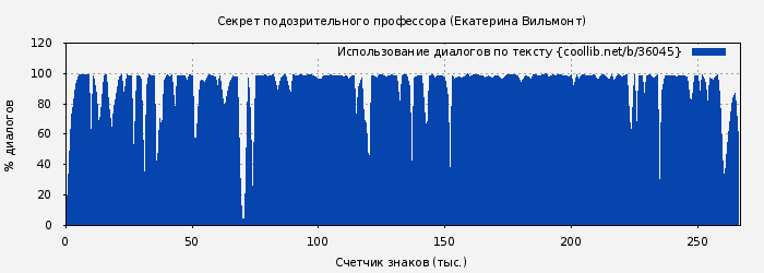 Использование диалогов по тексту книги № 36045: Секрет подозрительного профессора (Екатерина Вильмонт)