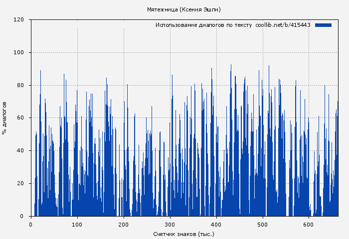 Использование диалогов по тексту книги № 415443: Мятежница (Ксения Эшли)