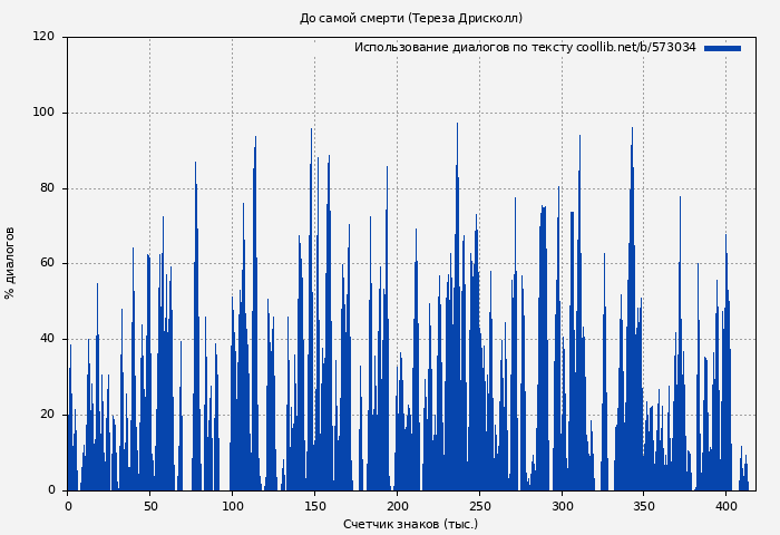 Использование диалогов по тексту книги № 573034: До самой смерти (Тереза Дрисколл)