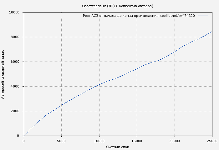 Рост АСЗ книги № 474320: Сплаттерпанк (ЛП) ( Коллектив авторов)