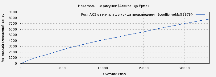 Рост АСЗ книги № 95979: Накафельные рисунки (Александр Ермак)