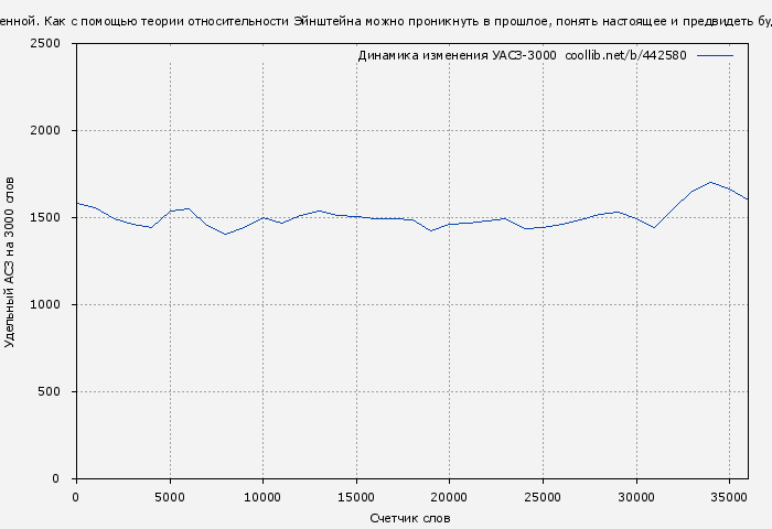 Удельный АСЗ-3000 книги № 442580: Происхождение Вселенной ( Сборник)