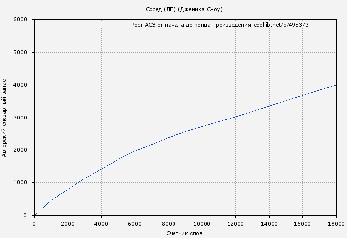 Рост АСЗ книги № 495373: Сосед (ЛП) (Дженика Сноу)