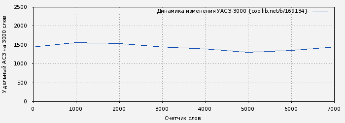 Удельный АСЗ-3000 книги № 169134: 