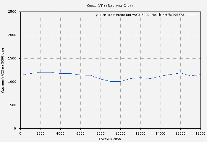 Удельный АСЗ-3000 книги № 495373: Сосед (ЛП) (Дженика Сноу)