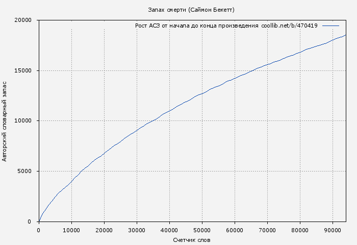 Рост АСЗ книги № 470419: Запах смерти (Саймон Бекетт)