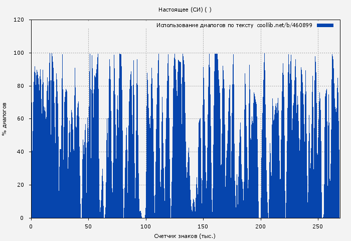 Использование диалогов по тексту книги № 460899: Настоящее (СИ) ( )