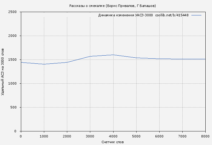 Удельный АСЗ-3000 книги № 415448: Рассказы о смекалке (Борис Привалов)