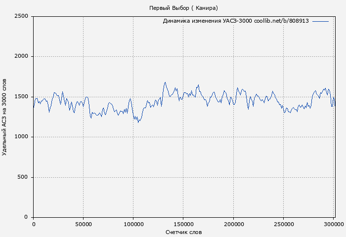 Удельный АСЗ-3000 книги № 808913: Первый Выбор ( Канира)
