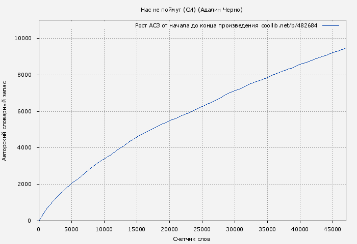Рост АСЗ книги № 482684: Нас не поймут (СИ) (Адалин Черно)