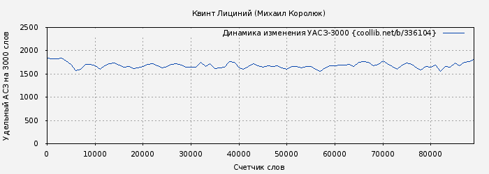 Удельный АСЗ-3000 книги № 336104: Квинт Лициний (Михаил Королюк)