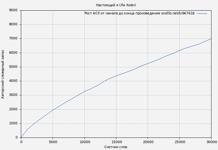 Рост АСЗ книги № 667616: Настоящий я (Ли Хиён)
