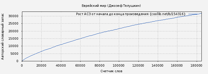Рост АСЗ книги № 154316: Еврейский мир (Джозеф Телушкин)