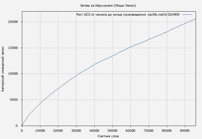 Рост АСЗ книги № 524909: Битва за Иерусалим (Моше Натан)