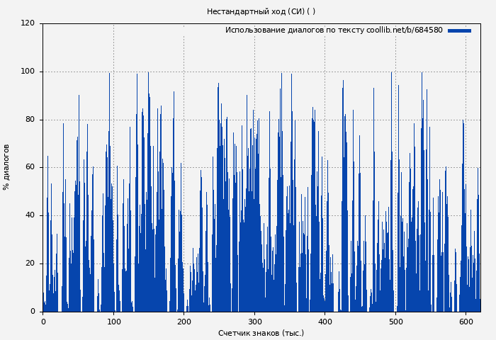 Использование диалогов по тексту книги № 684580: Нестандартный ход (СИ) (De Ojos Verdes )