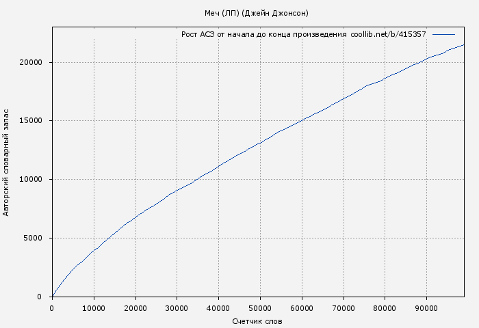Рост АСЗ книги № 415357: Меч (ЛП) (Джейн Джонсон)