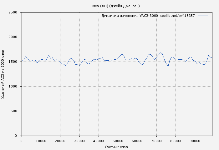 Удельный АСЗ-3000 книги № 415357: Меч (ЛП) (Джейн Джонсон)