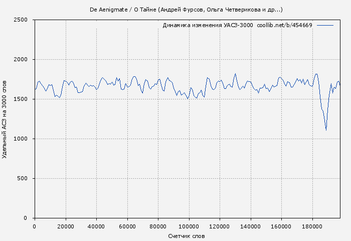 Удельный АСЗ-3000 книги № 454669: De Aenigmate / О Тайне (Андрей Фурсов)