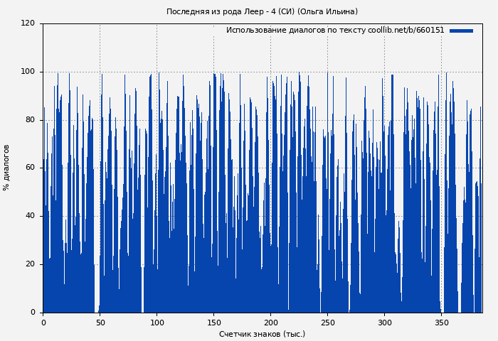 Использование диалогов по тексту книги № 660151: Последняя из рода Леер - 4 (СИ) (Ольга Ильина)