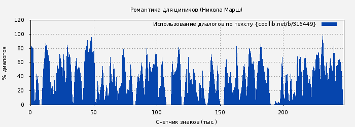 Использование диалогов по тексту книги № 316449: Романтика для циников (Никола Марш)