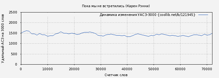 Удельный АСЗ-3000 книги № 121945: Пока мы не встретились (Карен Рэнни)