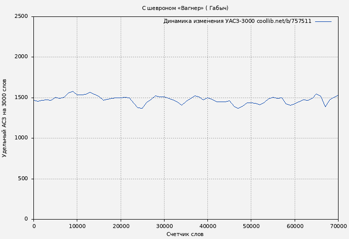 Удельный АСЗ-3000 книги № 757511: С шевроном «Вагнер» ( Габыч)