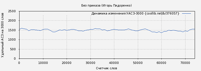 Удельный АСЗ-3000 книги № 376057: Без приказа (Игорь Пидоренко)