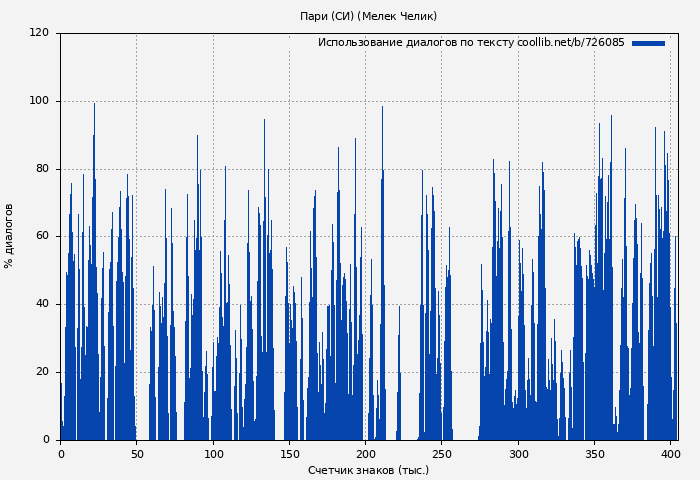 Использование диалогов по тексту книги № 726085: Пари (СИ) (Мелек Челик)