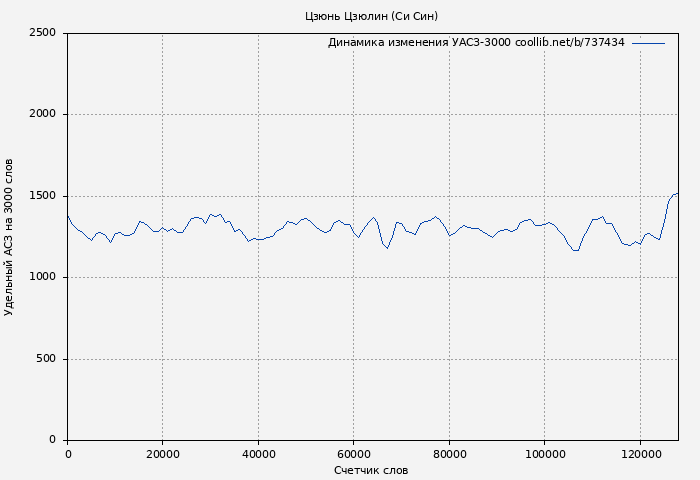 Удельный АСЗ-3000 книги № 737434: Цзюнь Цзюлин (Си Син)