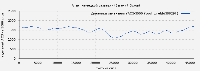 Удельный АСЗ-3000 книги № 386297: Агент немецкой разведки (Евгений Сухов)