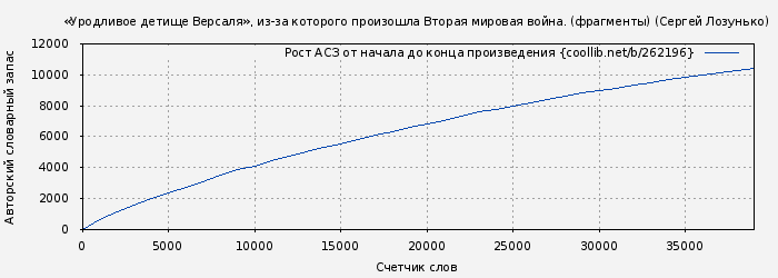 Рост АСЗ книги № 262196: «Уродливое детище Версаля», из-за которого произошла Вторая мировая война. (фрагменты) (Сергей Лозунько)