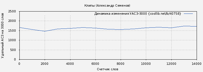 Удельный АСЗ-3000 книги № 40758: Клипы (Александр Семенов)