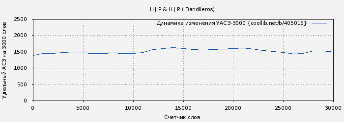 Удельный АСЗ-3000 книги № 405015: H.J.P & H.J.P ( Bandileros)