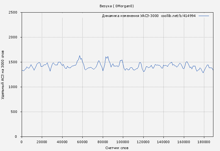 Удельный АСЗ-3000 книги № 414994: Везуха ( 0Morgan0)