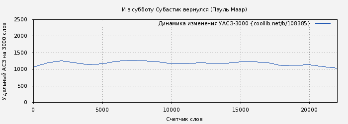 Удельный АСЗ-3000 книги № 108385: И в субботу Субастик вернулся (Пауль Маар)
