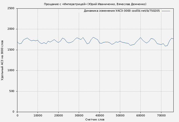 Удельный АСЗ-3000 книги № 750205: Прощание с «Императрицей» (Юрий Иваниченко)