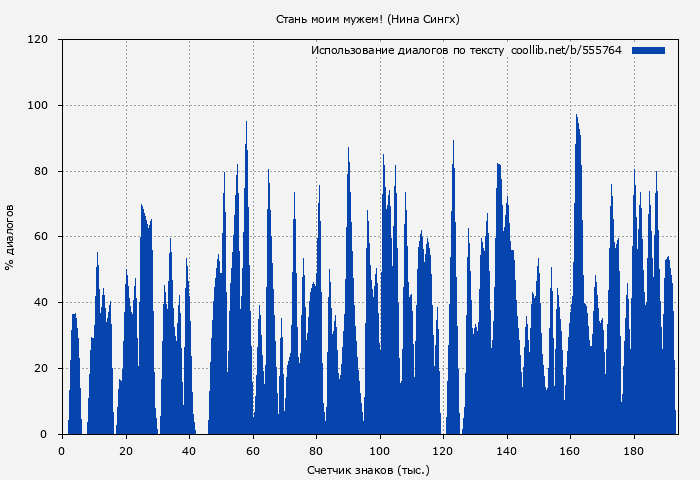 Использование диалогов по тексту книги № 555764: Стань моим мужем! (Нина Сингх)