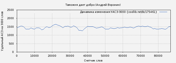 Удельный АСЗ-3000 книги № 175461: Таможня дает добро (Андрей Воронин)