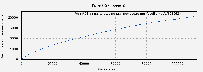 Рост АСЗ книги № 326062: Галки (Кен Фоллетт)