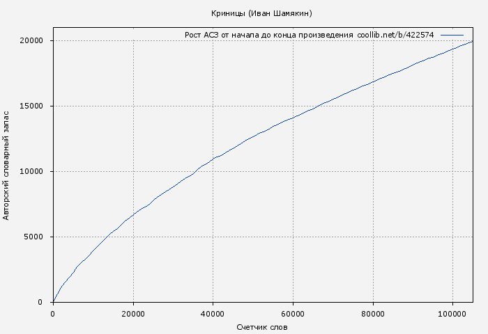 Рост АСЗ книги № 422574: Криницы (Иван Шамякин)