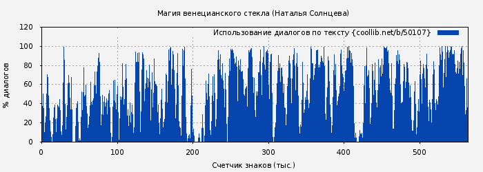 Использование диалогов по тексту книги № 50107: Магия венецианского стекла (Наталья Солнцева)