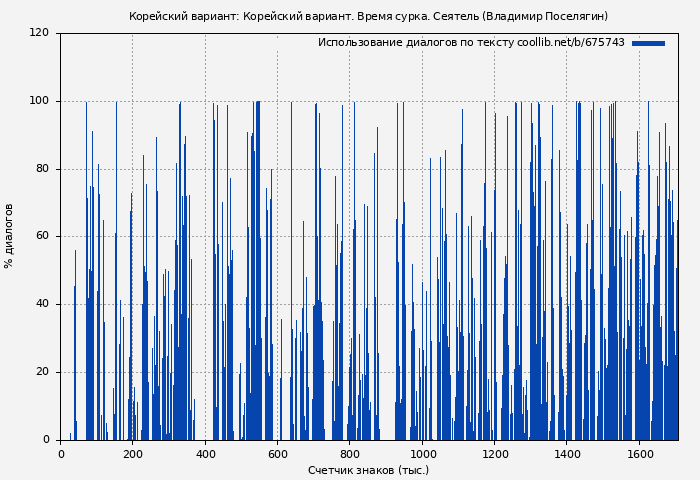 Использование диалогов по тексту книги № 675743: Корейский вариант: Корейский вариант. Время сурка. Сеятель (Владимир Поселягин)
