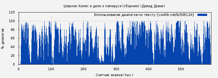 Использование диалогов по тексту книги № 308124: Шерлок Холмс и дело о папирусе (сборник) (Дэвид Дэвис)