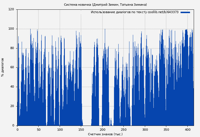 Использование диалогов по тексту книги № 643373: Система новичка (Дмитрий Зимин)