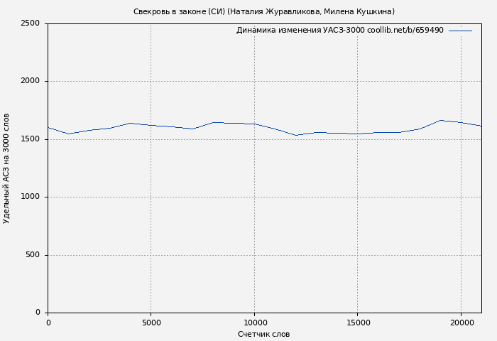 Удельный АСЗ-3000 книги № 659490: Свекровь в законе (СИ) (Наталия Журавликова)