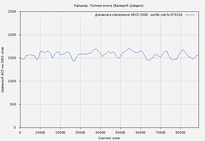 Удельный АСЗ-3000 книги № 470134: Кальмар. Полная книга (Валерий Шалдин)