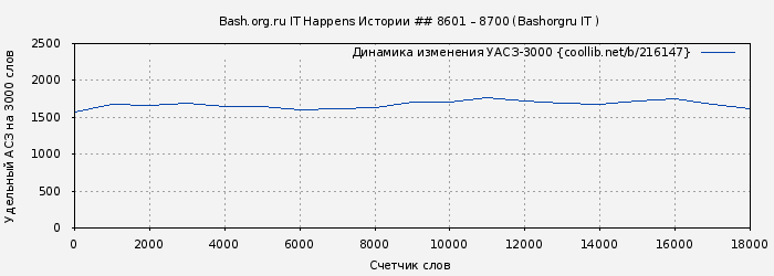 Удельный АСЗ-3000 книги № 216147: Bash.org.ru IT Happens Истории ## 8601 – 8700 (Bashorgru IT )