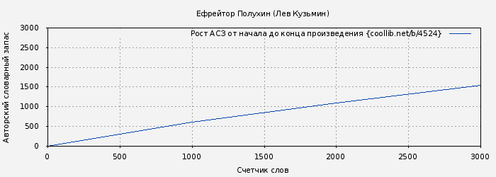 Рост АСЗ книги № 4524: Ефрейтор Полухин (Лев Кузьмин)