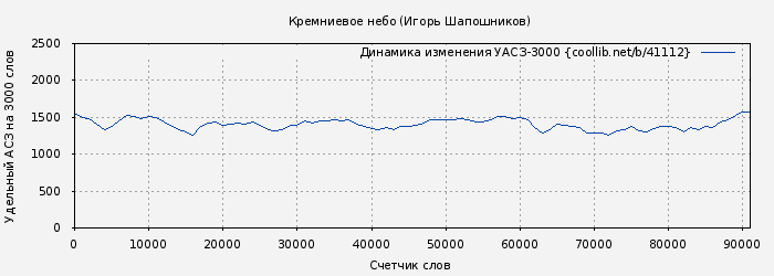 Удельный АСЗ-3000 книги № 41112: Кремниевое небо (Игорь Шапошников)